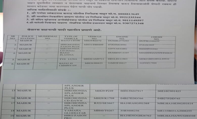 जप्त बेवारस दुचाकी व चारचाकी गाड्या मुळ मालकांनी कागदपत्र दाखवून घेवून जाव्या पोलीस निरीक्षक गणेश कराड यांचे आवाहन! जप्त बेवारस दुचाकी व चारचाकी गाड्या मुळ मालकांनी कागदपत्र दाखवून घेवून जाव्या पोलीस निरीक्षक गणेश कराड यांचे आवाहन!